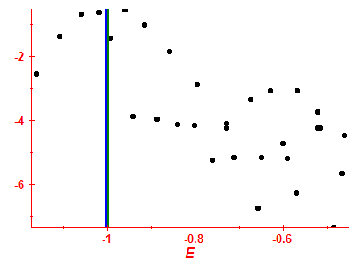 Strength function log